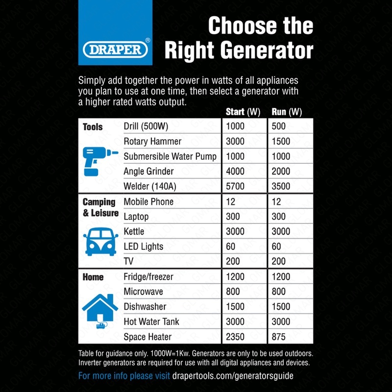 Draper 6.5KVA/6000W Petrol Generator with Wheels 110/230V and 12V DC